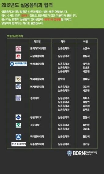 실용음악과 대학 서열 입시 현황_11