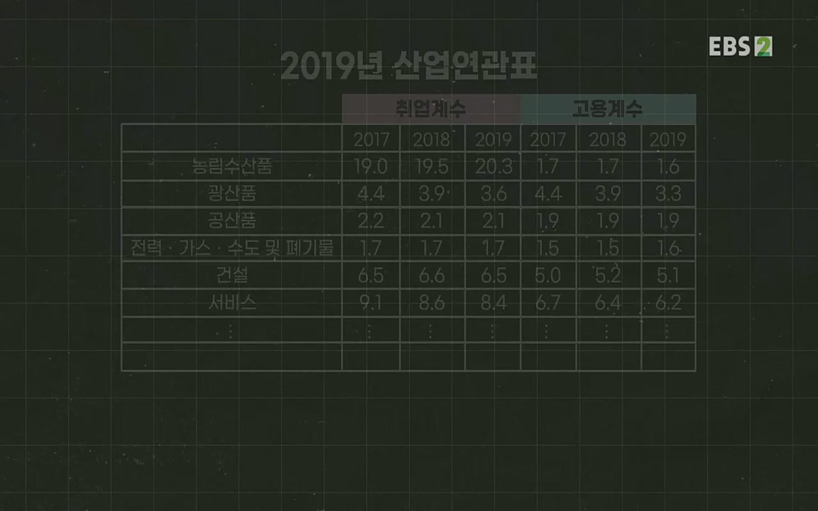 TV - 교육의 중심 EBS인구감소와 일자리의 상관관계.mp4_20220726_204428.869.jpg