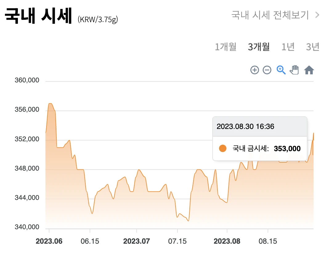 국내 / 국제 금 시세 차트