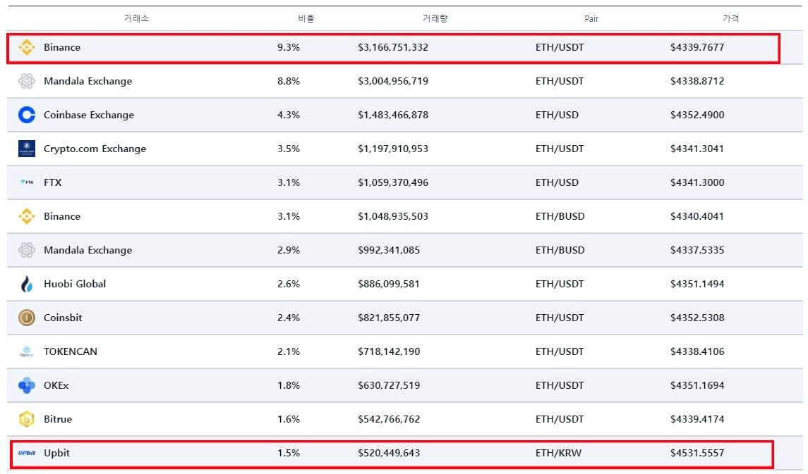 상장거래소