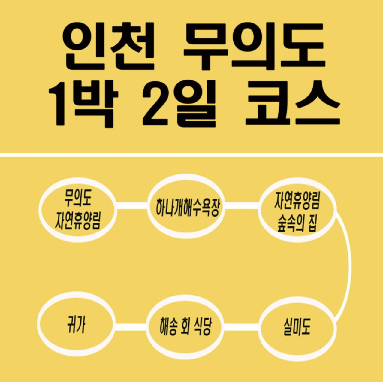 인천 무의도 1박2일 여행 코스