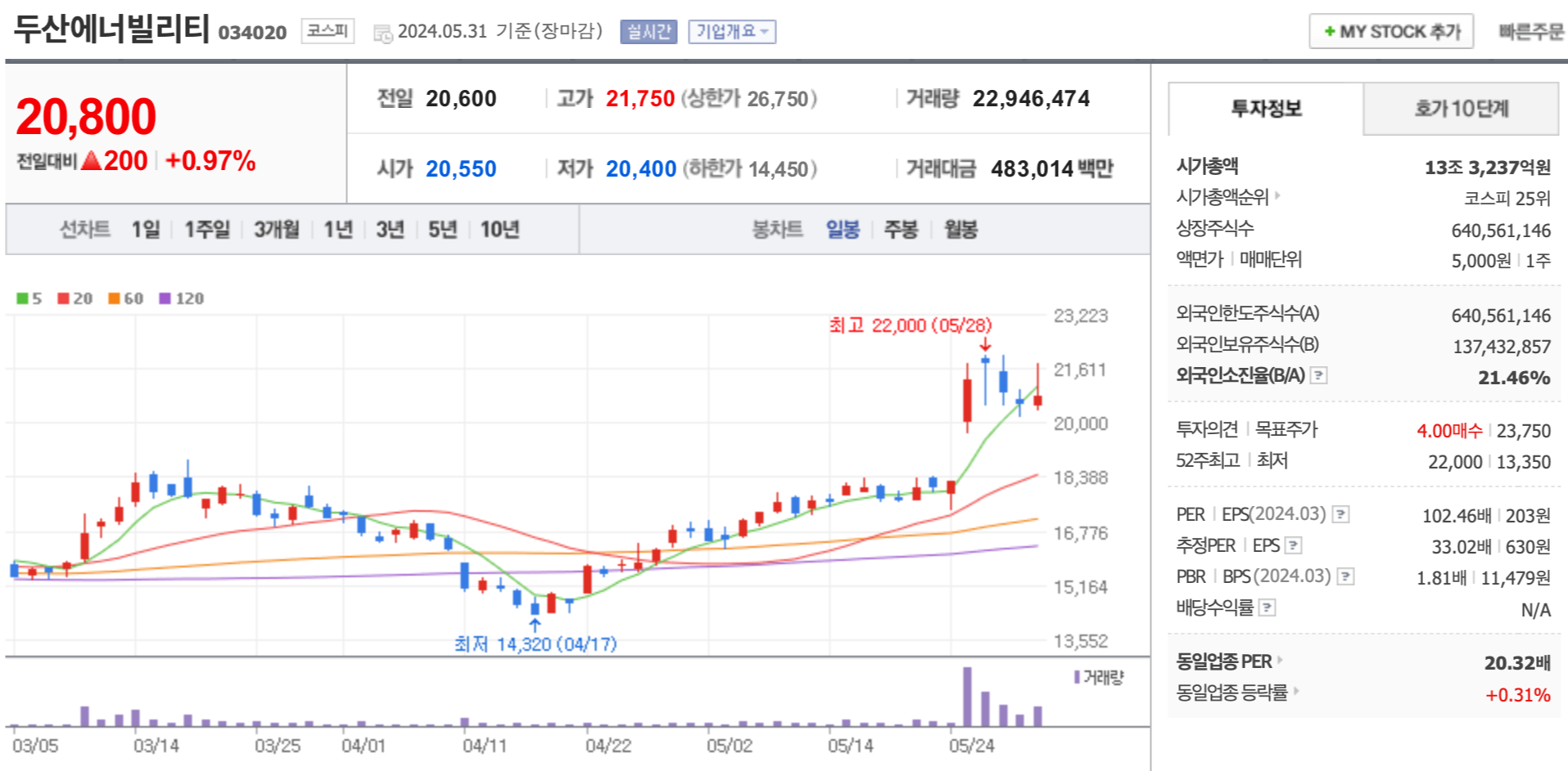 두산에너빌리티 주가