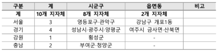 출처: 행정안전부