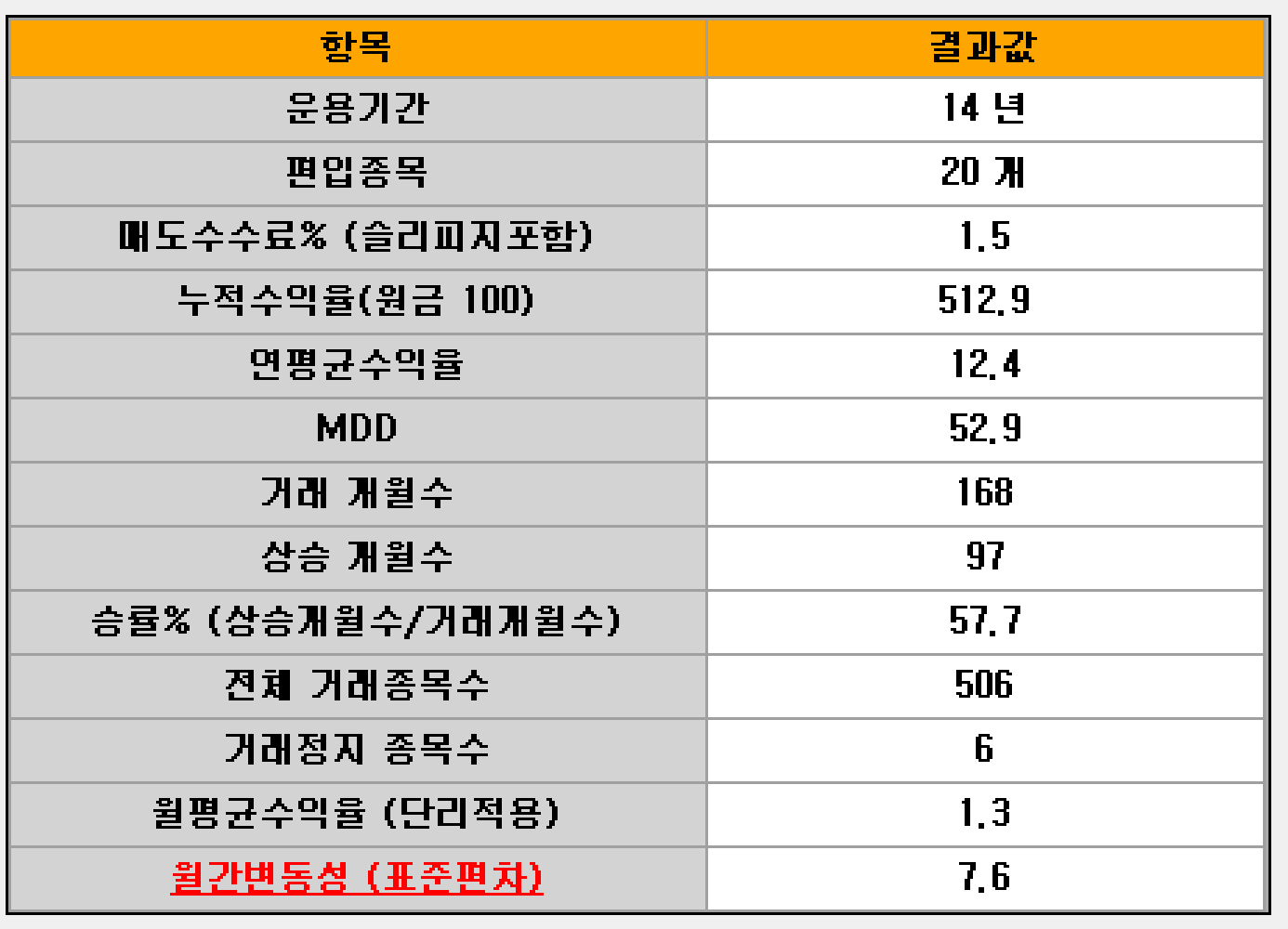 퀀트킹-마법공식-결과