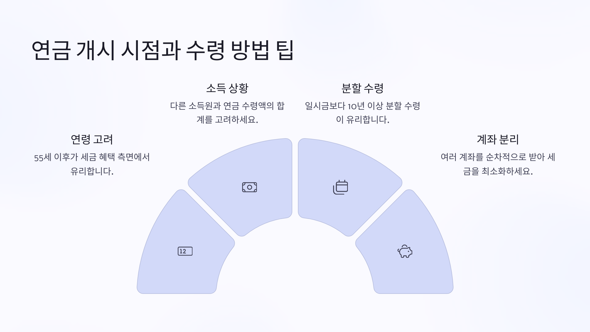 연금 개시 시점과 수령 방법 팁