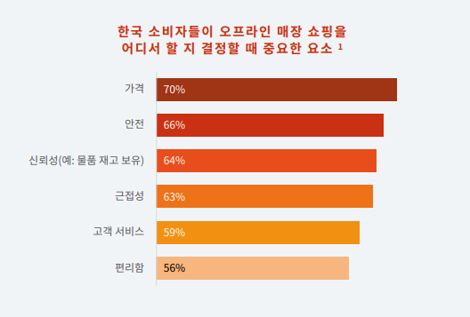  2020년 페이스북 리포트(소비자 행동 변화) Ver.4_게임, 리테일
