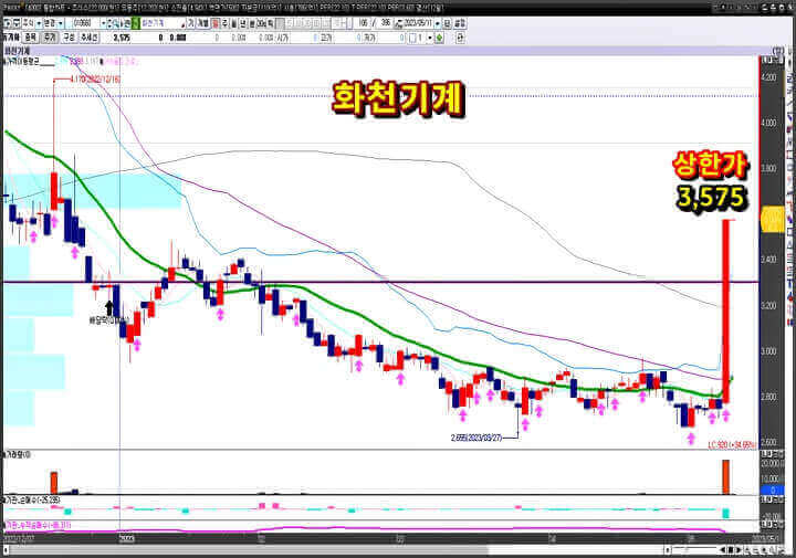 화천기계-일-봉-차트