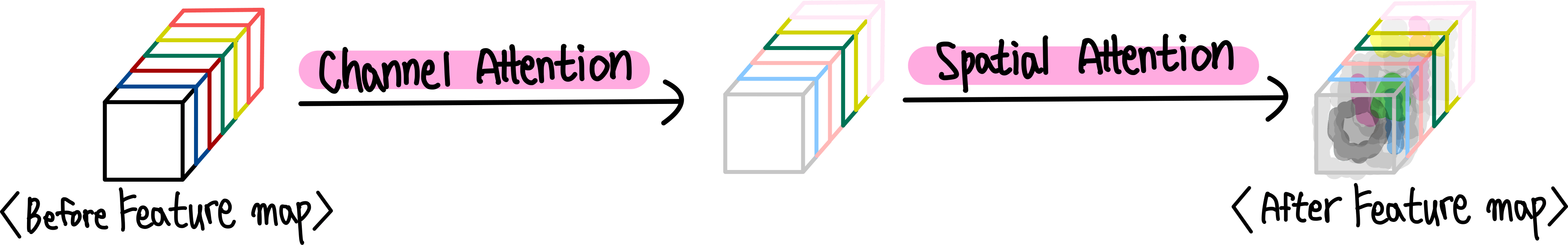 2.CBAM의 큰 그림