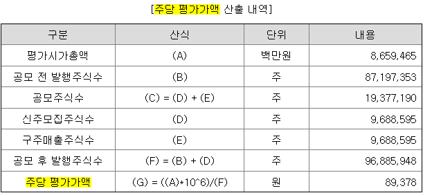 엘지씨엔에스 평가가액