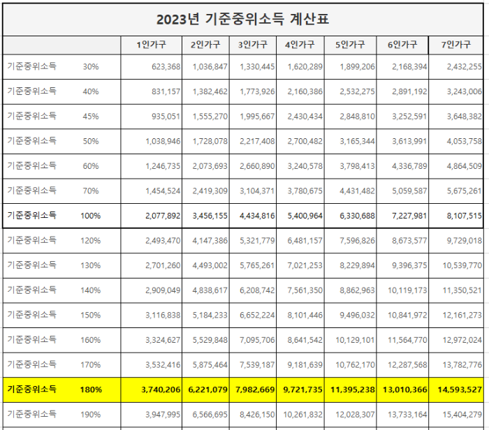 2023년 기준 중위소득확인