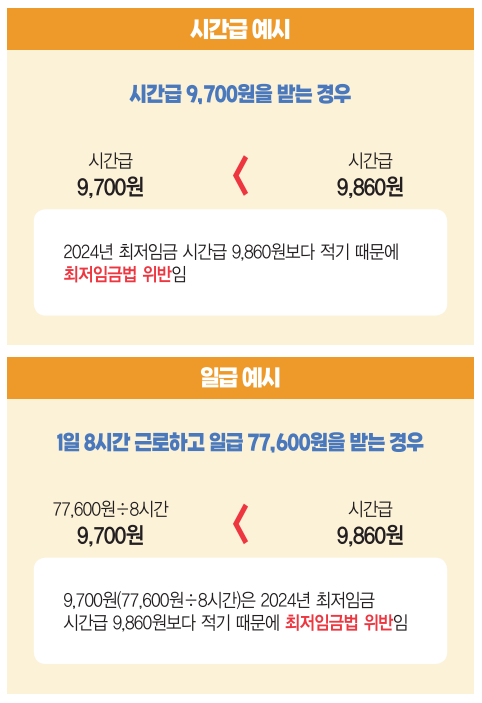 2024년 최저시급 기준으로 시급 일급 월급 주휴수당은 얼마?
