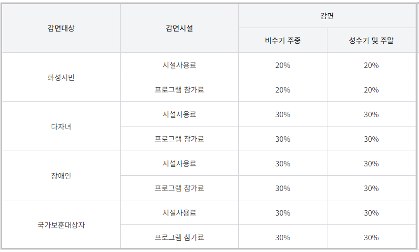 무봉산-자연휴양림-감면대상