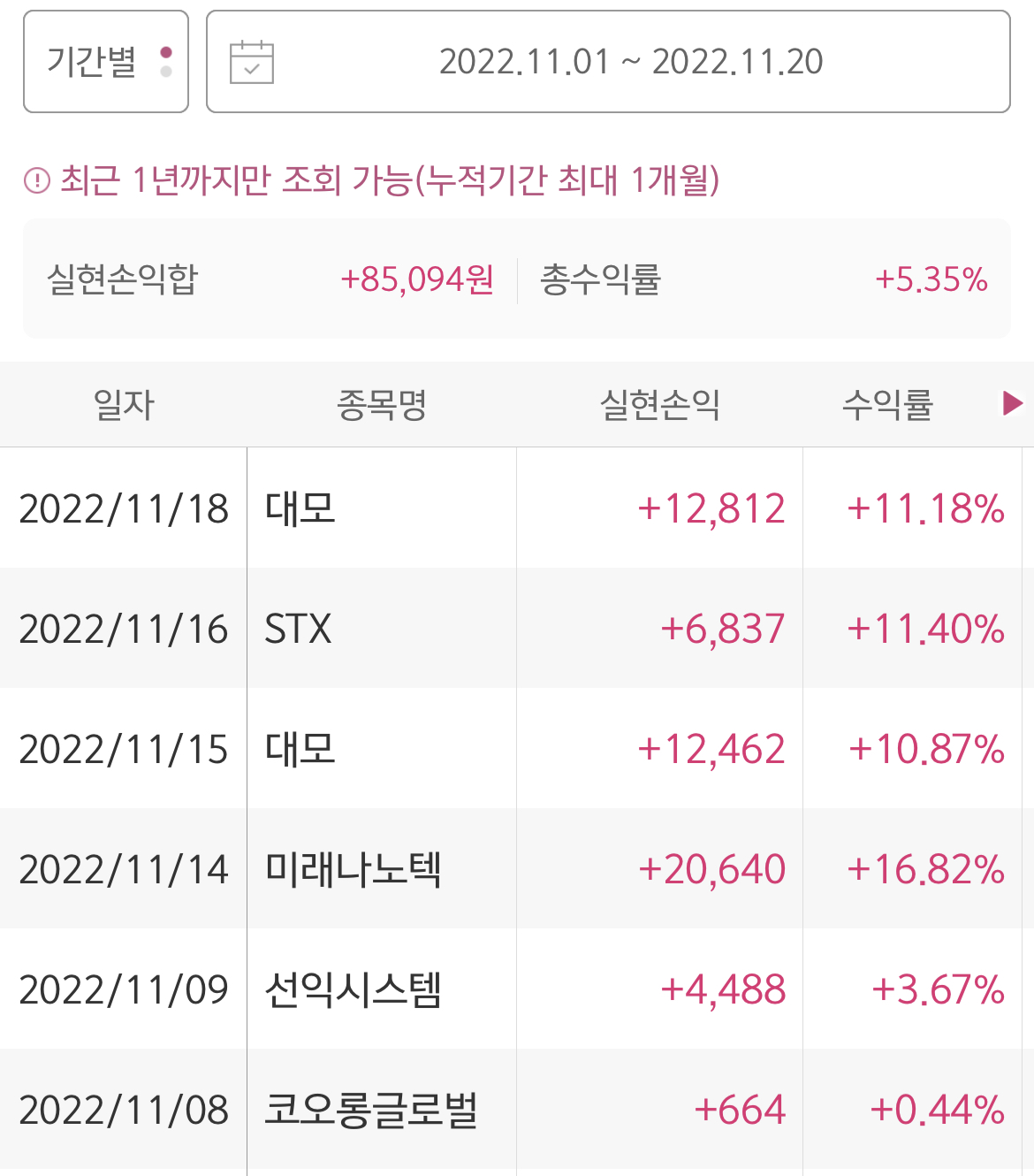  요즘 커피값 버는중