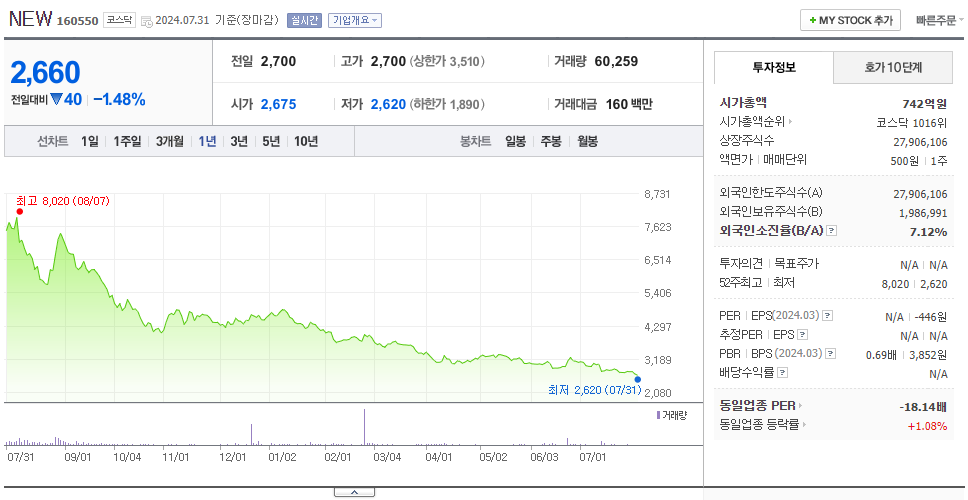 NEW_주가