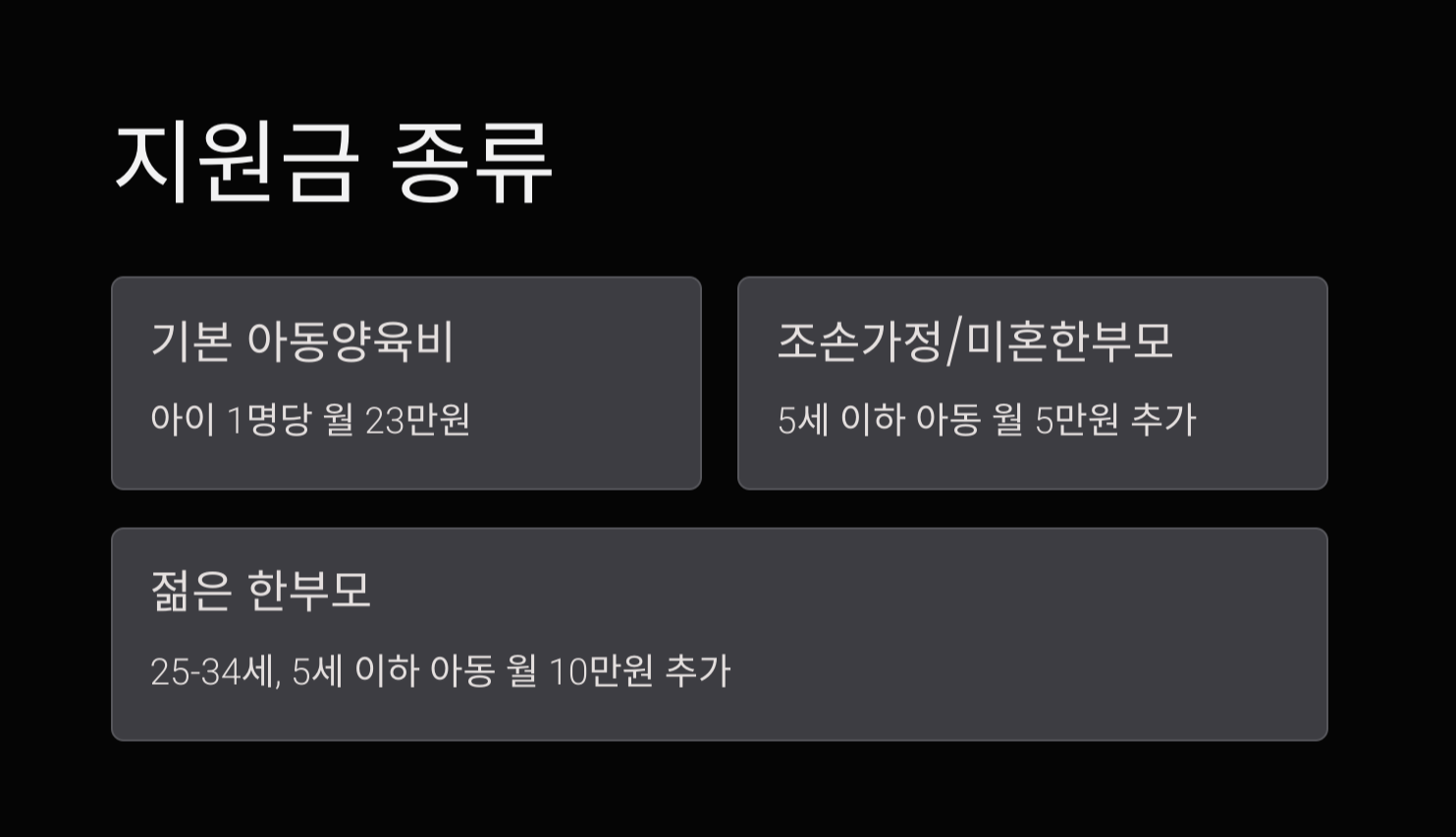 지원금-종류