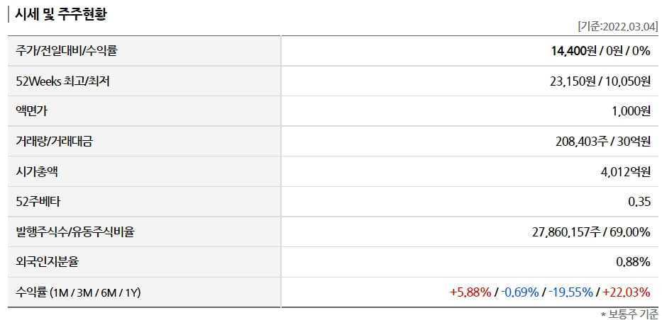 코스모화학-시세-주주현황