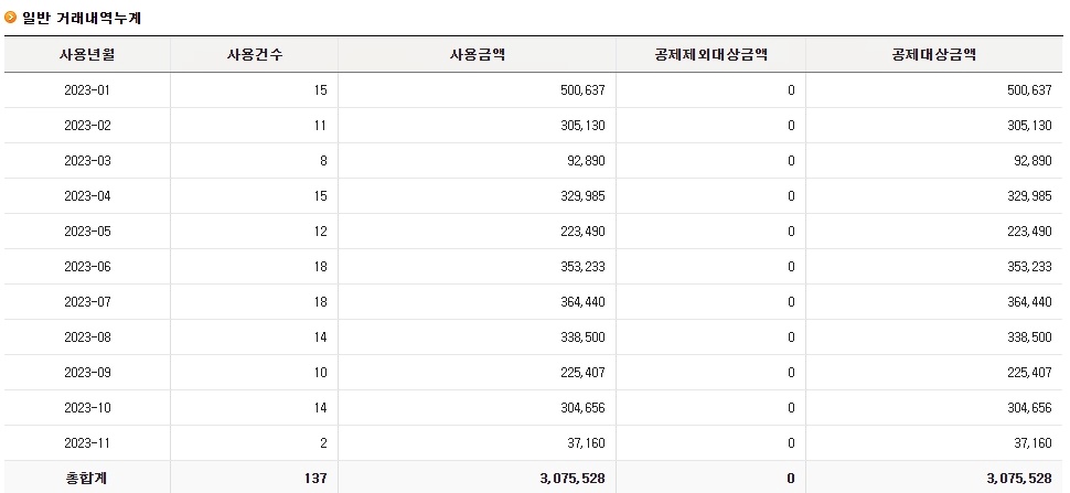 현금영수증 조회 및 발급 홈페이지