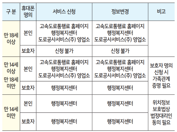 장애인 통합복지카드 하이패스 감면 서비스 신청