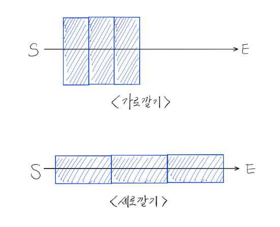 신재생에너지발전설비기사 실기 - 가로깔기? 세로깔기?