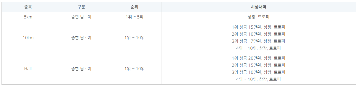 개인시상-국내부