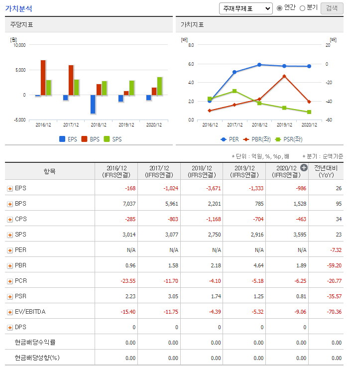 메타버스 관련주 총정리 대장주 2탄 위메이드맥스 가치분석