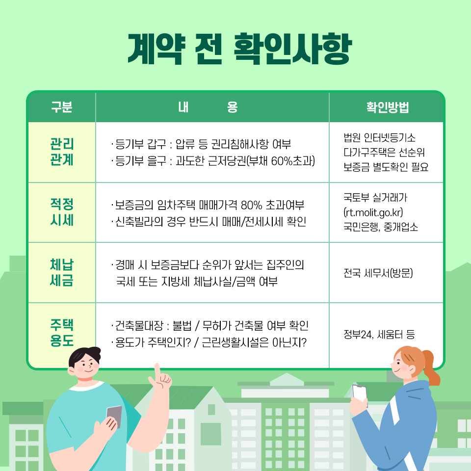 주택임대차계약-계약전-확인사항