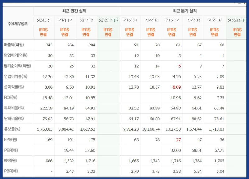 피코그램-기업실적