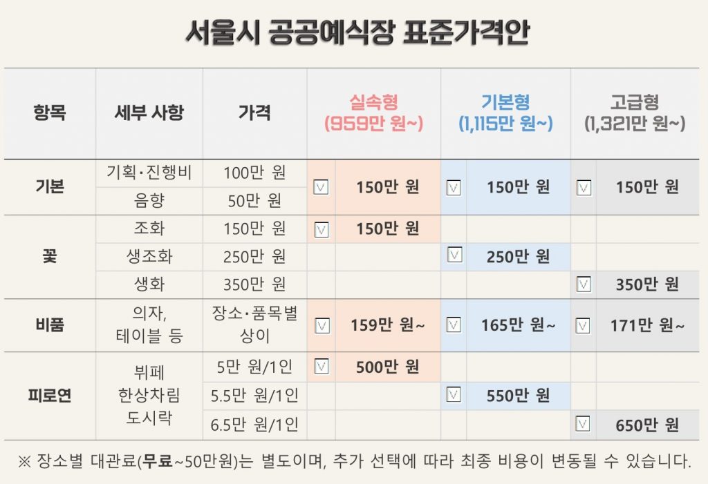 서울시 공공예식장 표준가격안