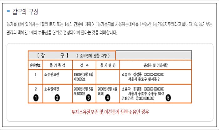 등기부등본-14