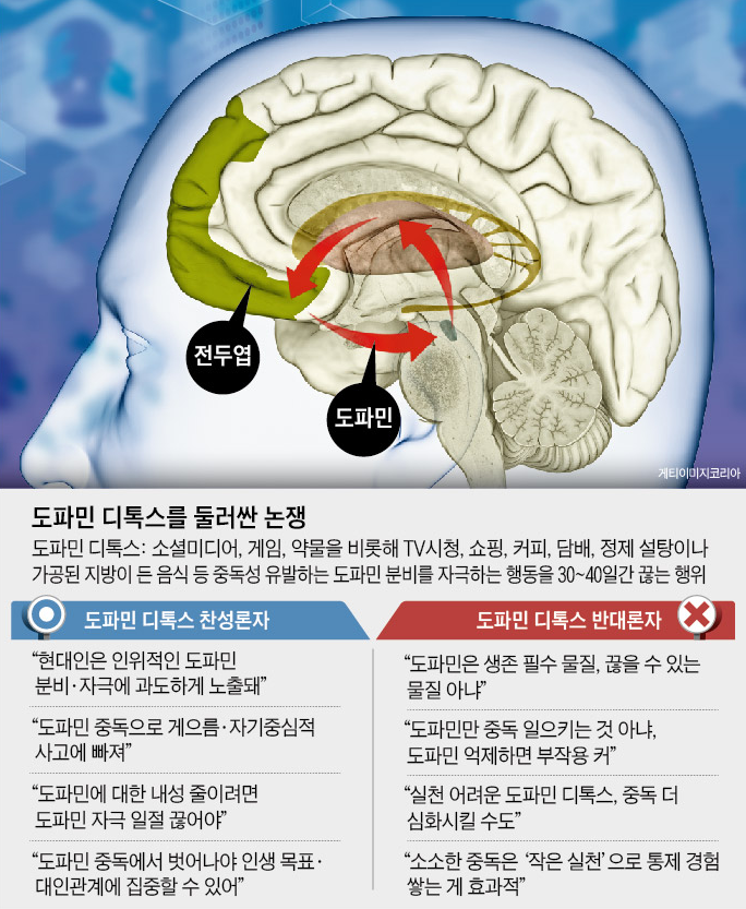 도파민 중독