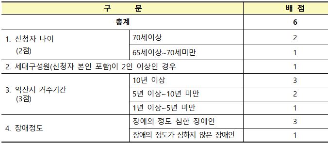 익산부송주공1차 영구임대 배점