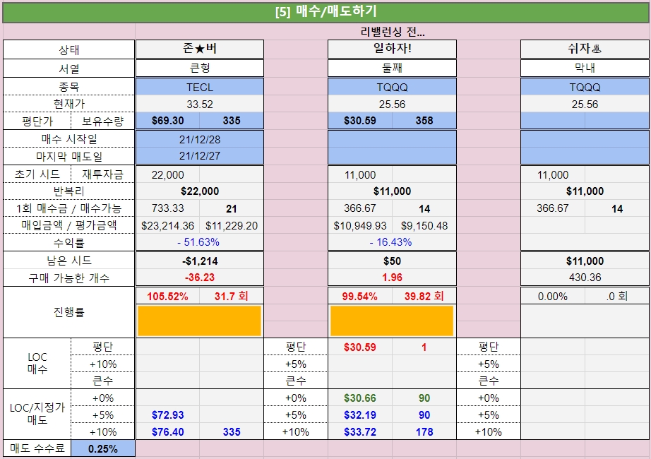 (미분양 기록 23.03.23.Thu) 2