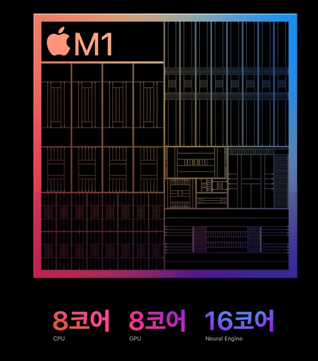 아이패드 프로 5세대 12.9 구매 후기 아직도 좋은점