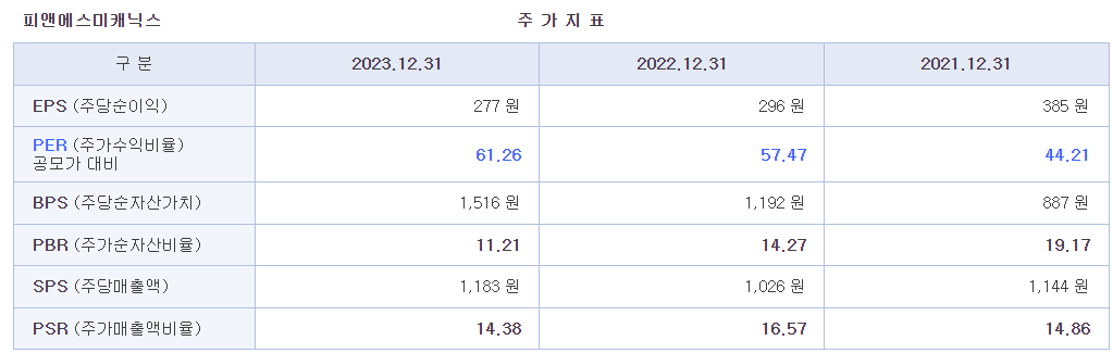 피앤에스미케닉스 공모주 청약일정 공모주 정보