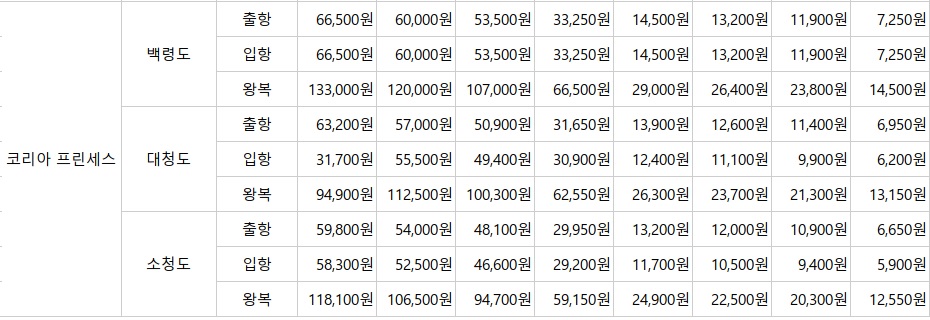 코리아 프린세스 호의 백령도 할증 배값이다.