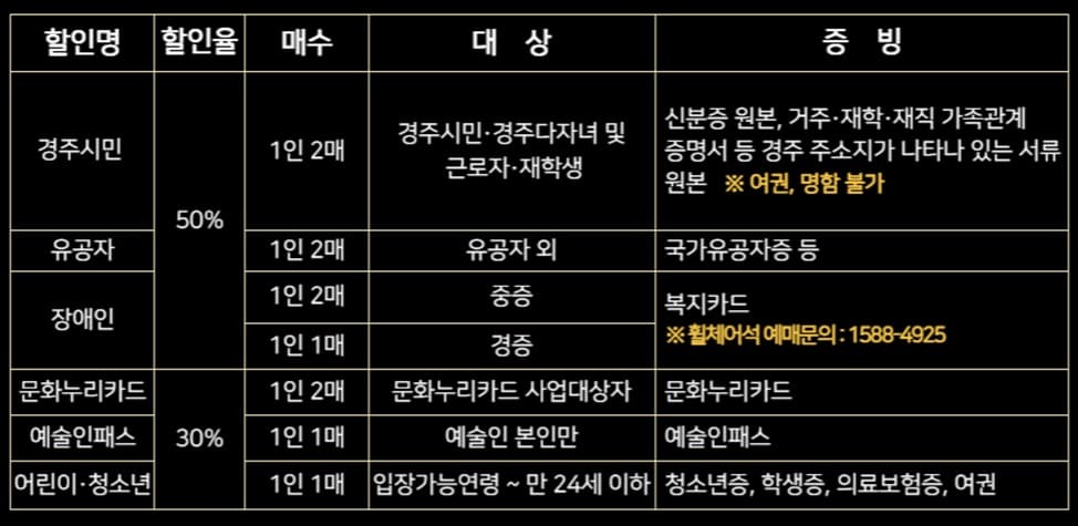 최고의 발라더 - 경주 티켓 할인