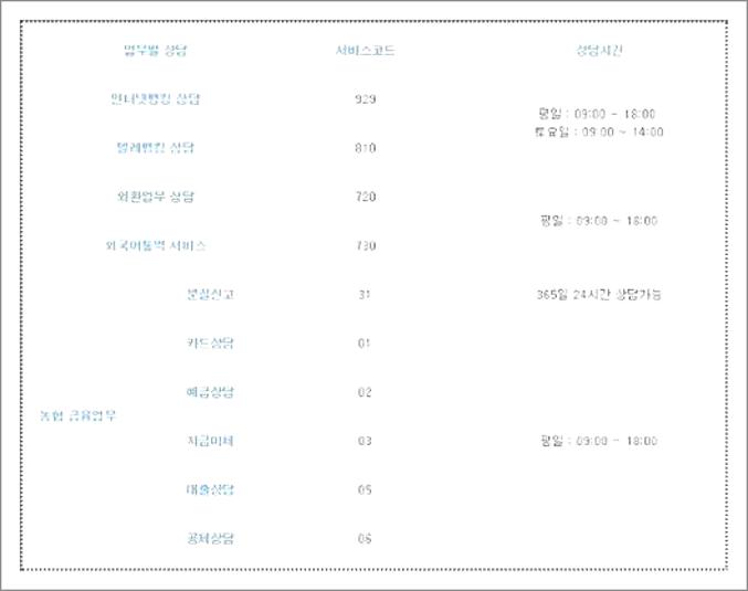 농협 고객센터 전화번호