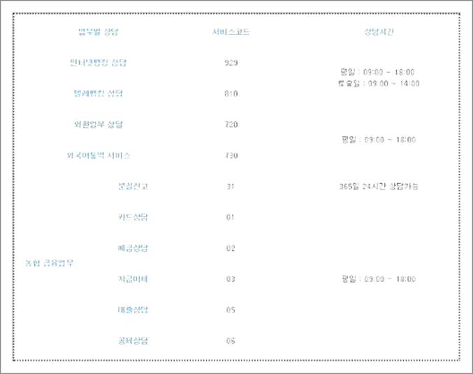 농협 고객센터 전화번호