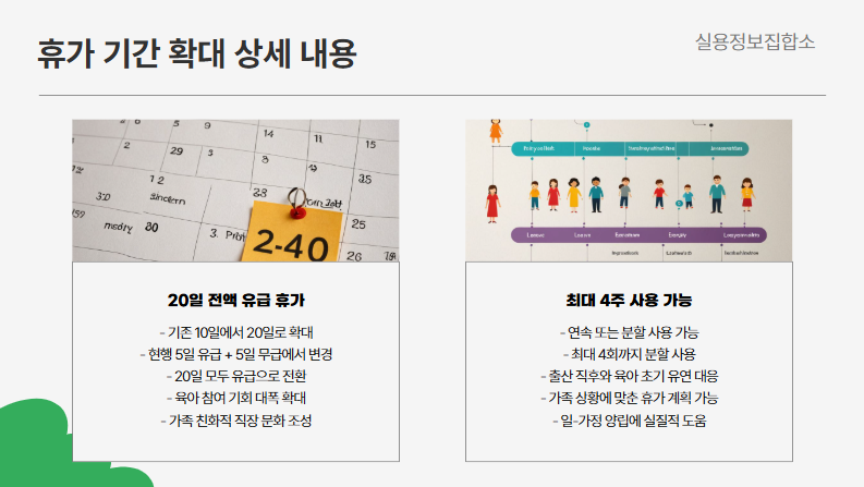 배우자 출산휴가 급여