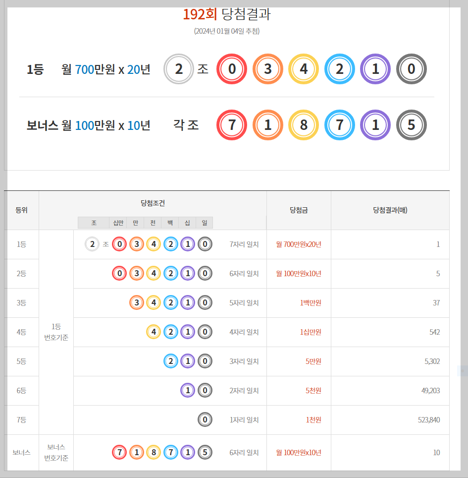  [동행복권] 제192회 연금복권720+ 당첨번호 / 배출점 / 당첨금 지급절차