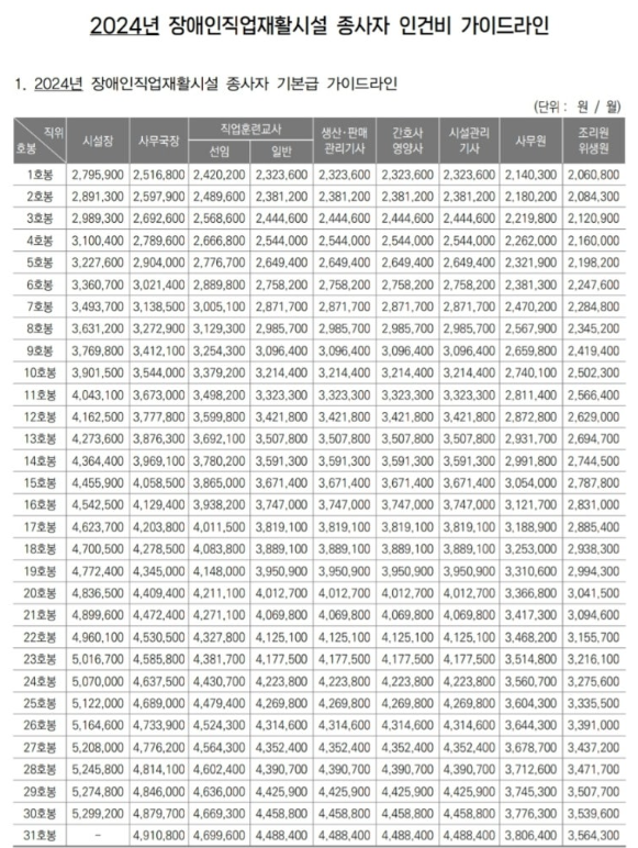 인건비 캡쳐