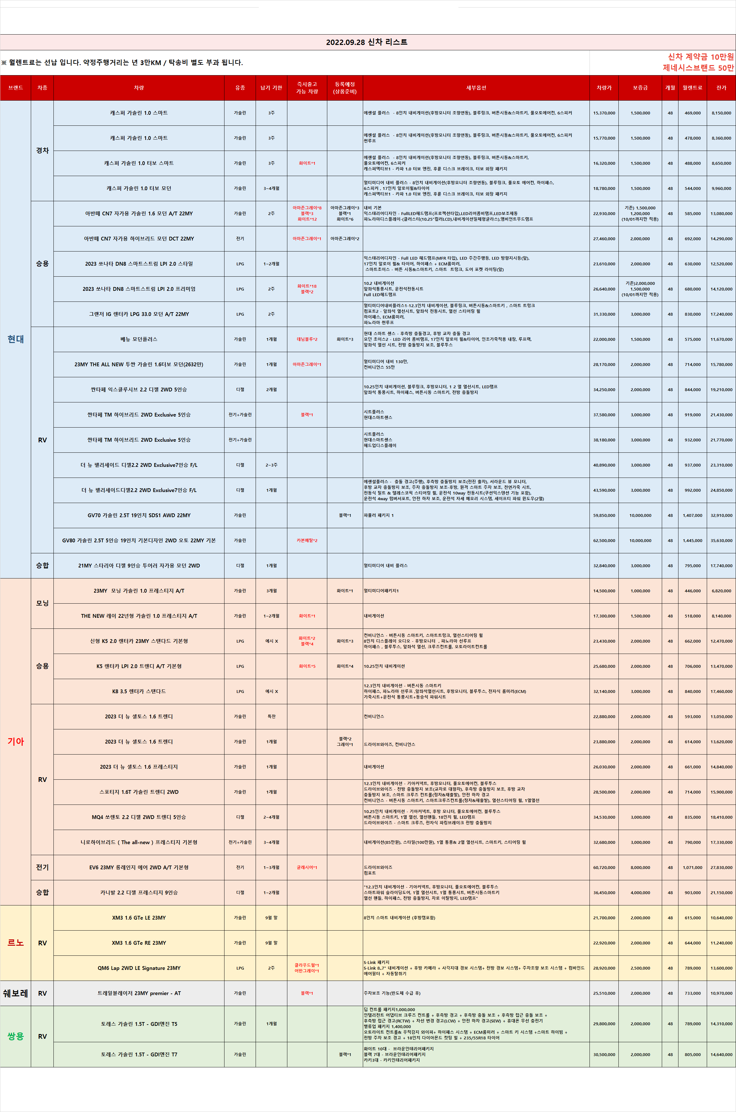  (즉출)신차 장기렌트리스 차량 리스트 _2022.09.28 오후기준_렌탈셀러카