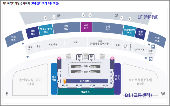 인천공항 탑승 장소