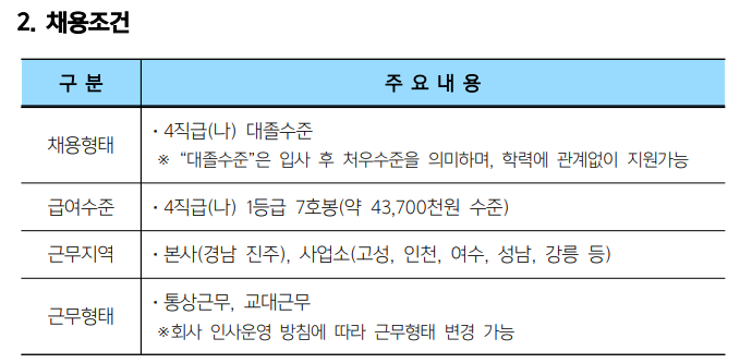 2024년 한국남동발전(주) 대졸수준 신입사원 채용공고