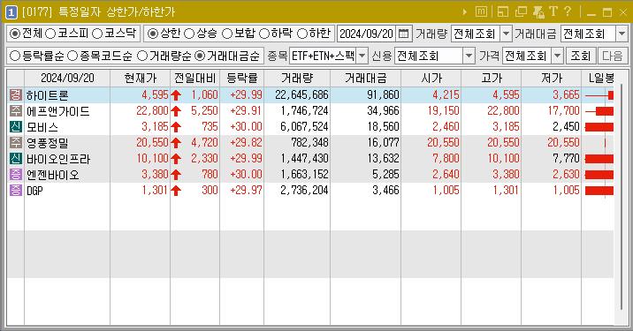 2024년 9월 20일 상한가 주식 종목