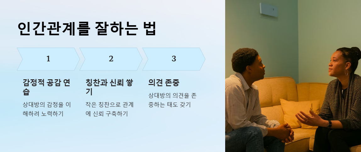 INTJ 와 인간관계