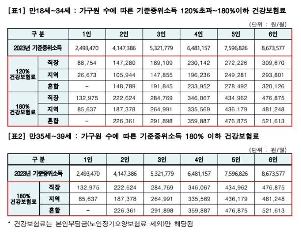 강원도일자리재단