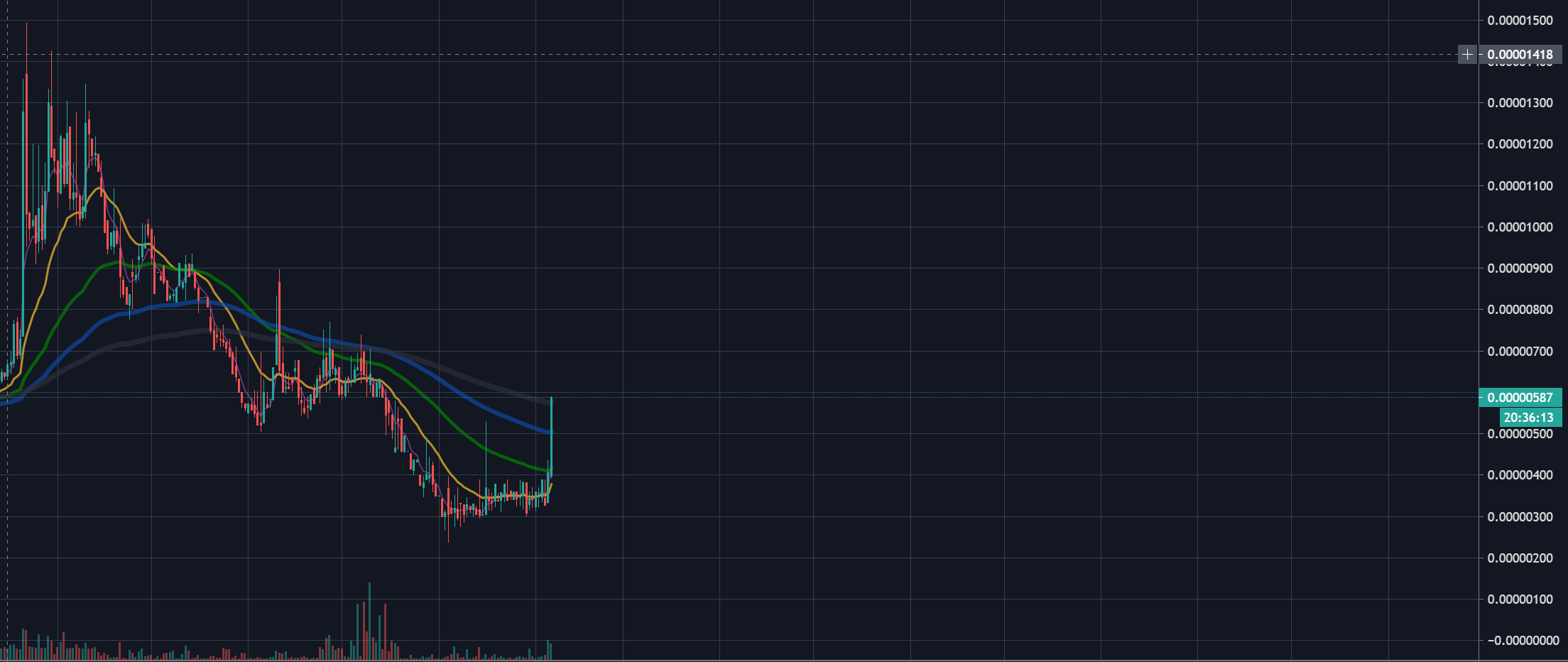 블록 체인 기반 혁신 금융 디파이 Defi 생태계 보고서 : 네이버 블로그