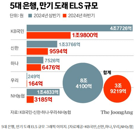 홍콩 ELS 사태 개요