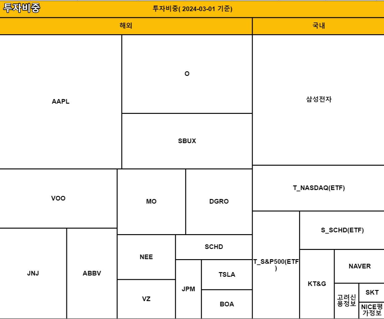 투자 비중